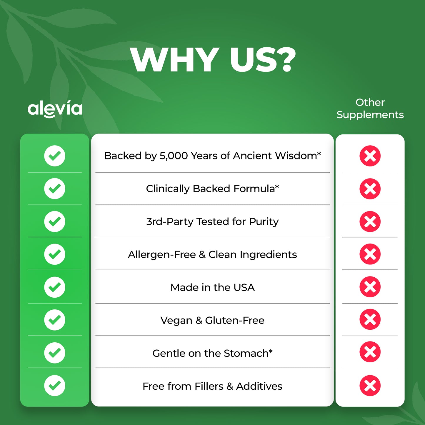 Amla Superfruit Capsules