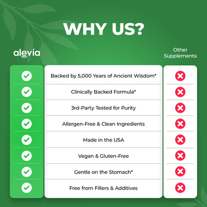 Amla Superfruit Capsules